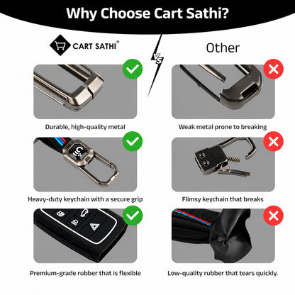 Metal Key Cover For Mahindra BE 6, XEV 9 EV, XUV 7XO